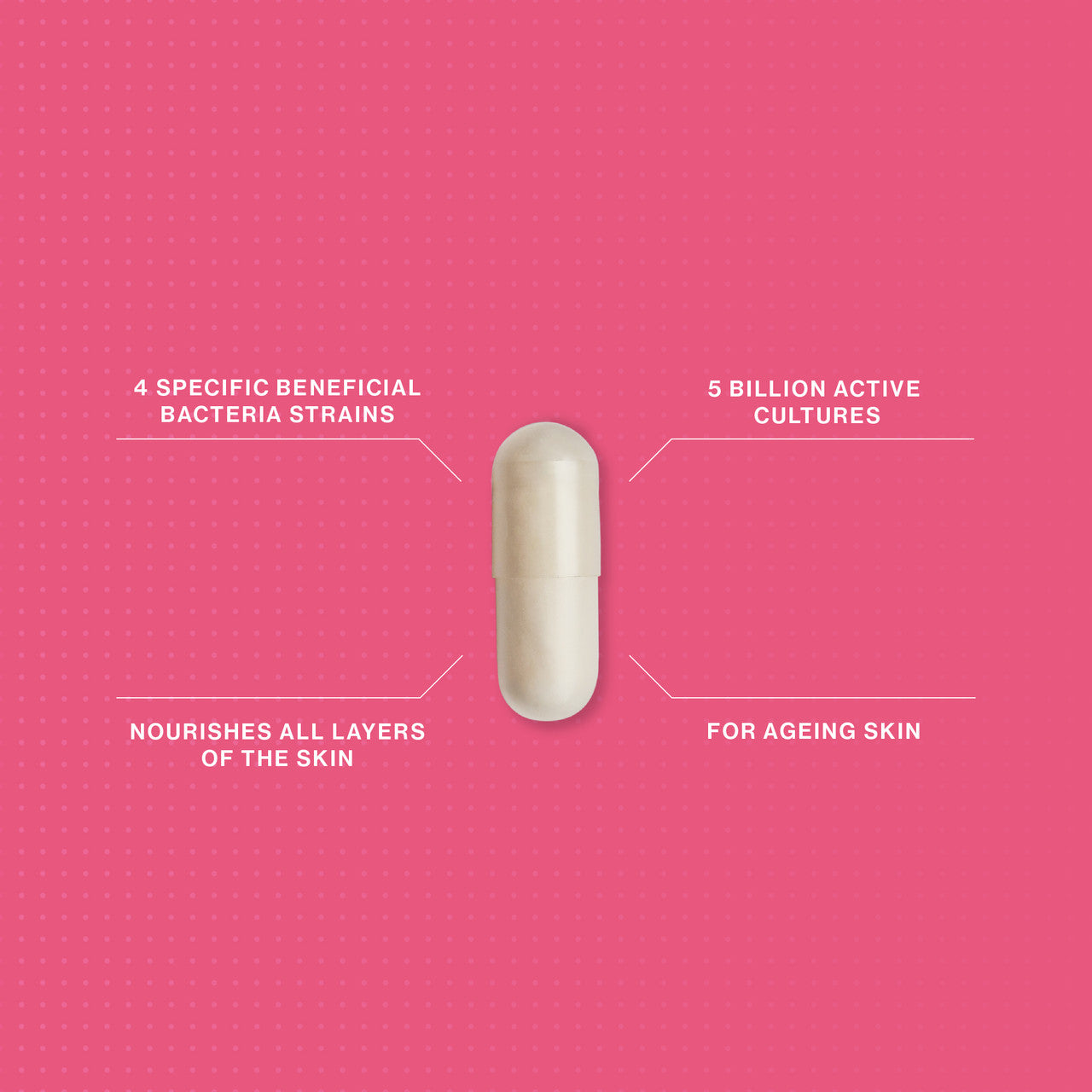 Skin Youth Biome - Targets Ageing Skin