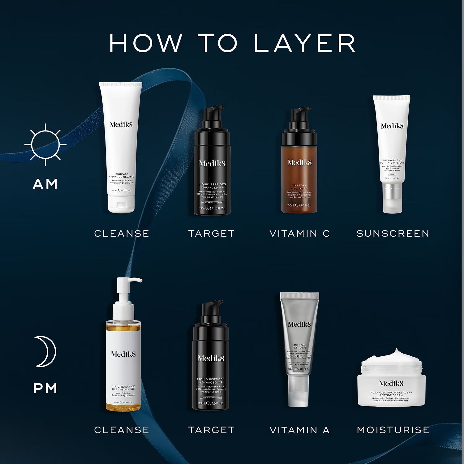 Medik8 Age-Defying Essentials
