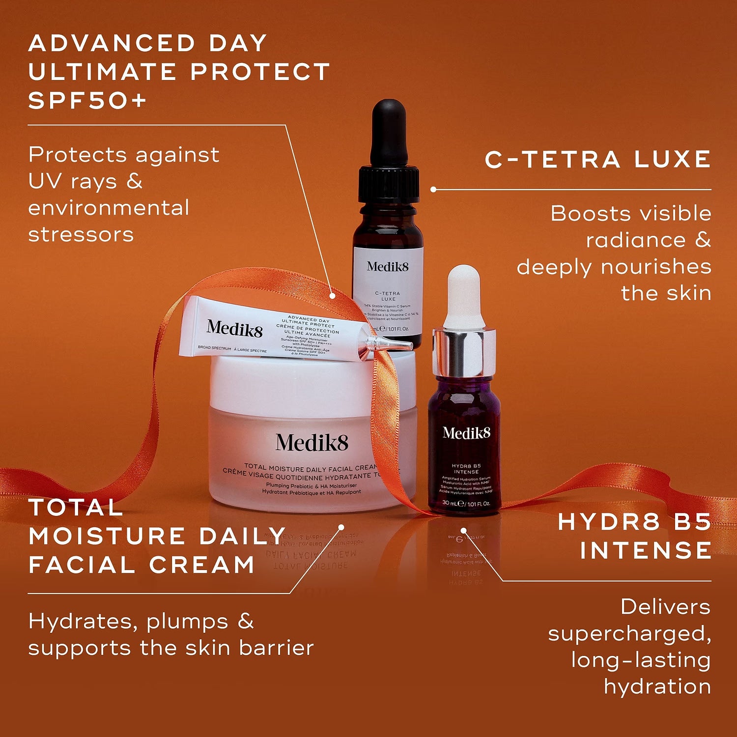Medik8 Radiance Ritual