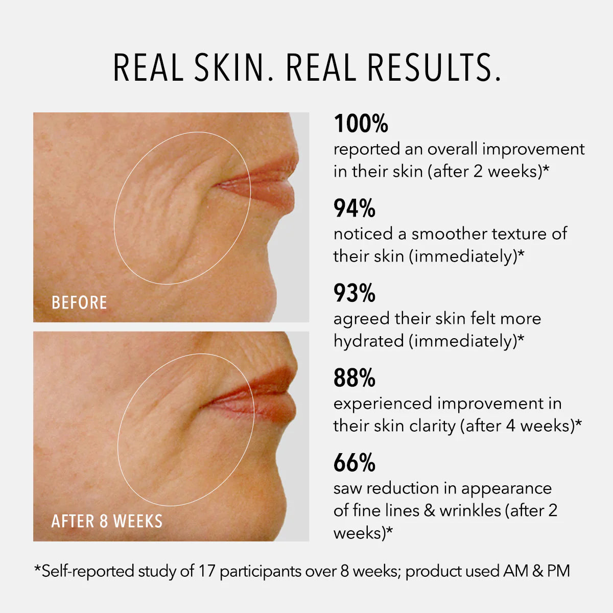 HydroPeptide Daily Drench 30ml