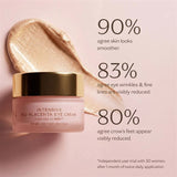 MZ Skin Intensive Bio-Placenta Eye Cream 15ml