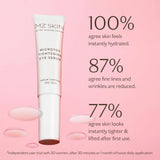 MZ Skin Microtox Tightening Eye Serum 15ml
