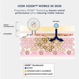 Ageless+ Retinol Treatment Crème 1.2% Retinol Complex 28.5g