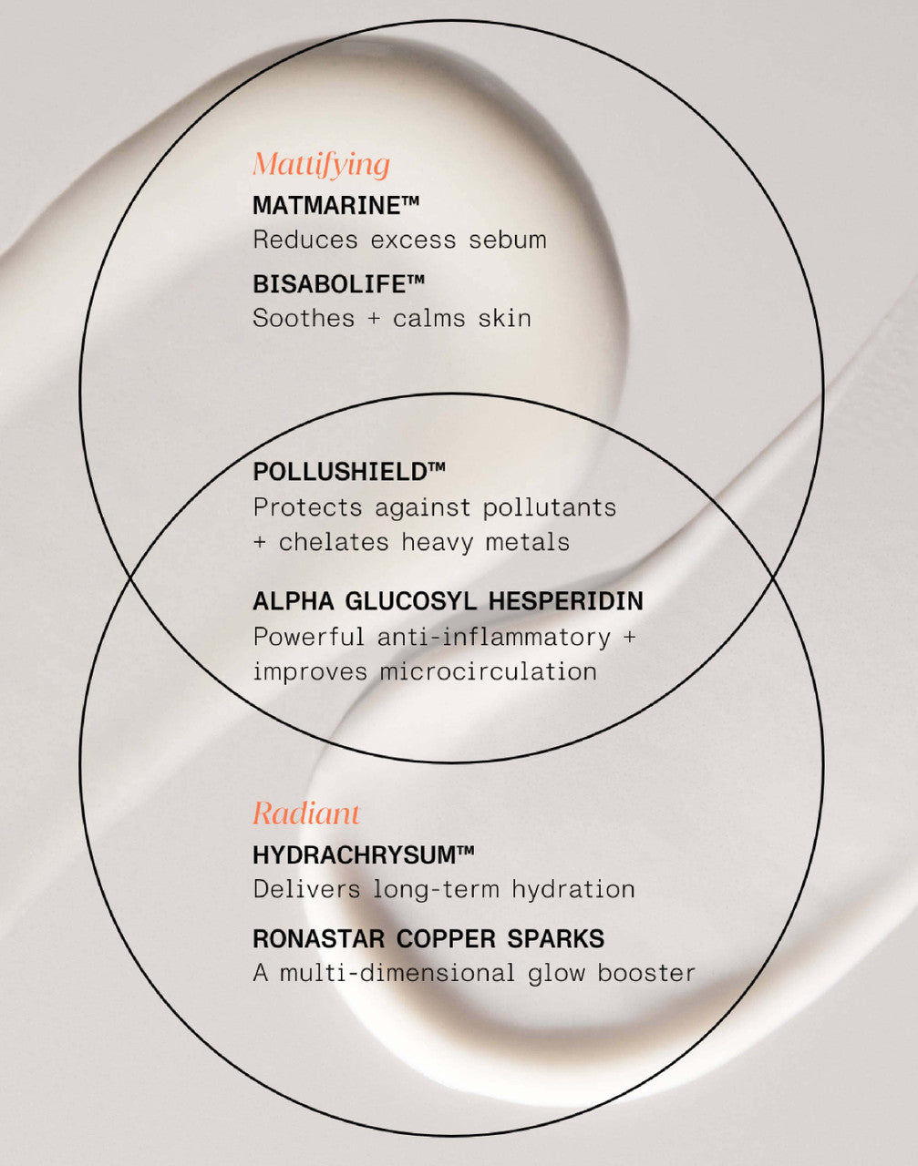 Mattifying Primer Anti Pollution Serum 30ml