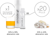 Skinade Daily Programme